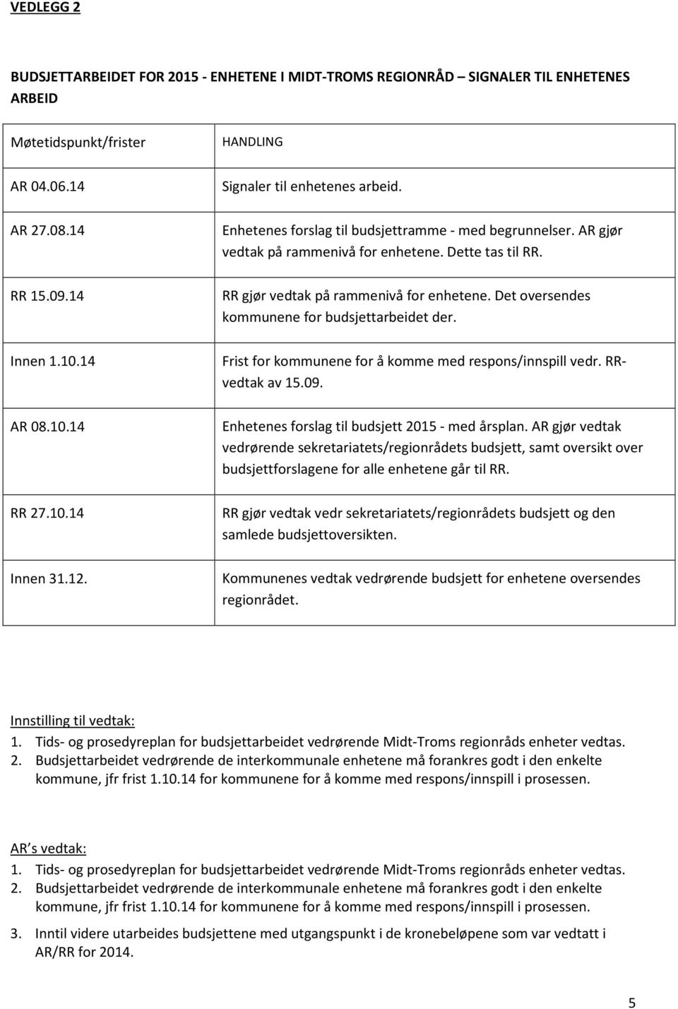 RR gjør vedtak på rammenivå for enhetene. Det oversendes kommunene for budsjettarbeidet der. Frist for kommunene for å komme med respons/innspill vedr. RRvedtak av 15.09.