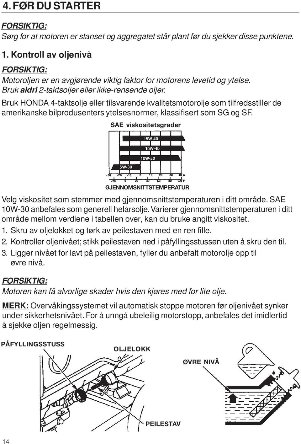 Bruk HONDA 4-taktsolje eller tilsvarende kvalitetsmotorolje som tilfredsstiller de amerikanske bilprodusenters ytelsesnormer, klassifisert som SG og SF.