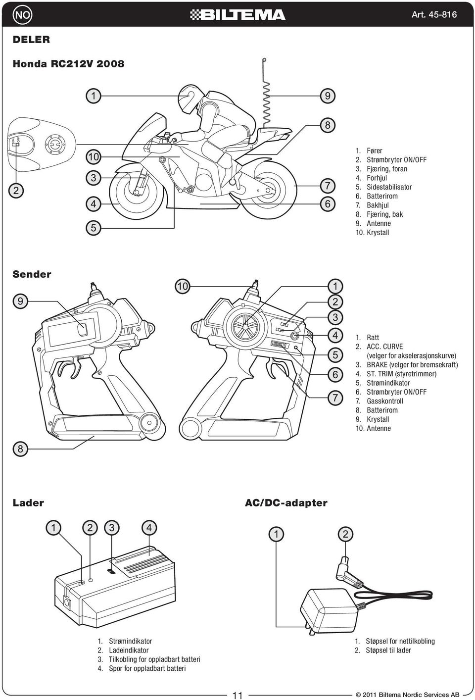 Strømindikator 6. Strømbryter ON/OFF 7. Gasskontroll 8. Batterirom 9. Krystall 10. Antenne Lader AC/DC-adapter 1. Strømindikator 2. Ladeindikator 3.