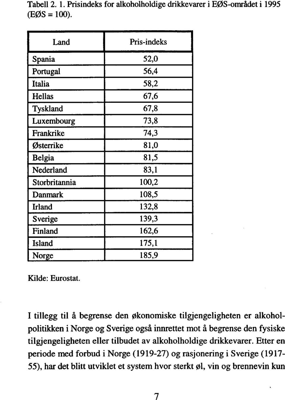 Danmark 108,5 Irland 132,8 Sverige 139,3 Finland 162,6 Island 175,1 Nor e 185,9 Kilde: Eurostat.