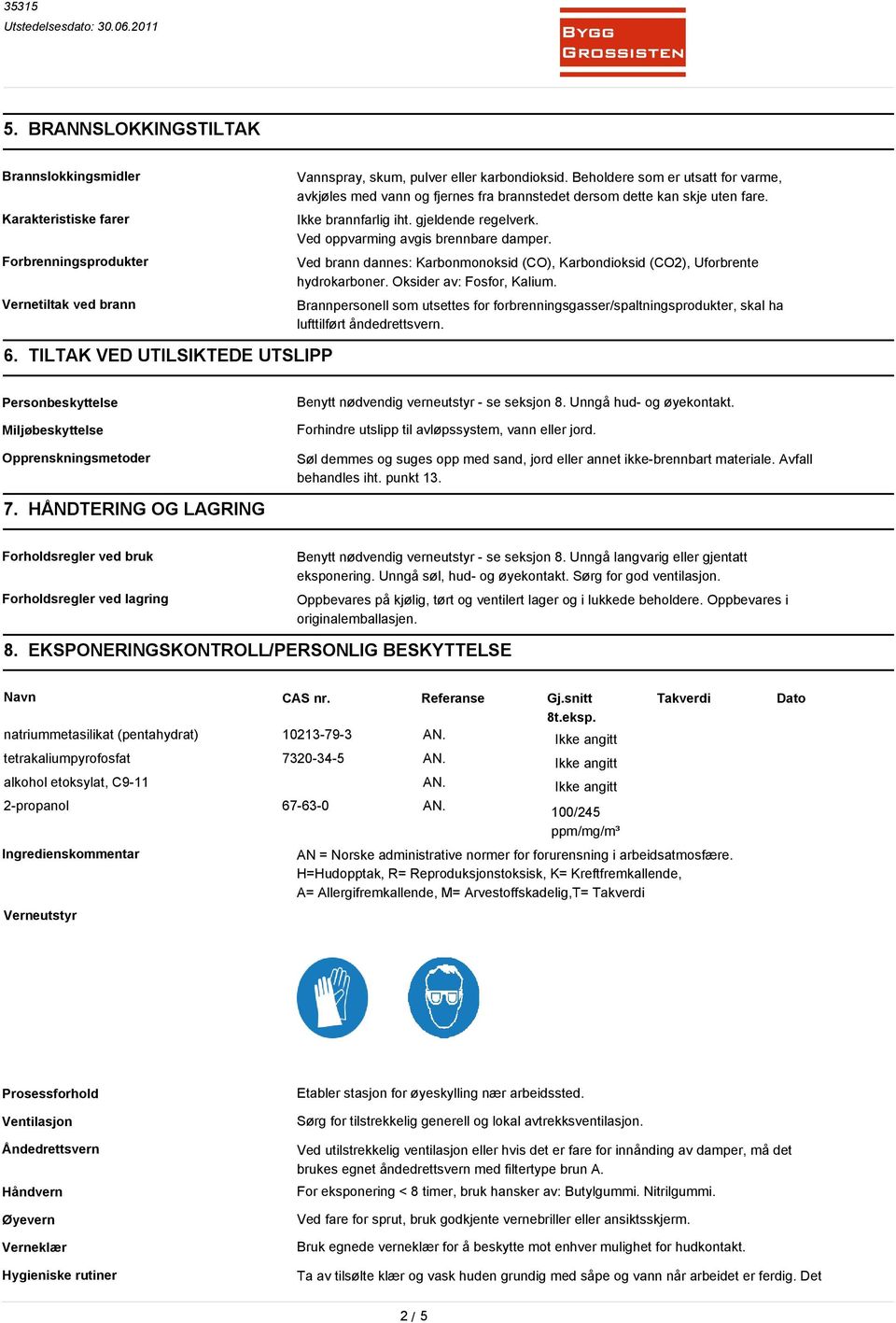 Ved brann dannes: Karbonmonoksid (CO), Karbondioksid (CO2), Uforbrente hydrokarboner. Oksider av: Fosfor, Kalium.