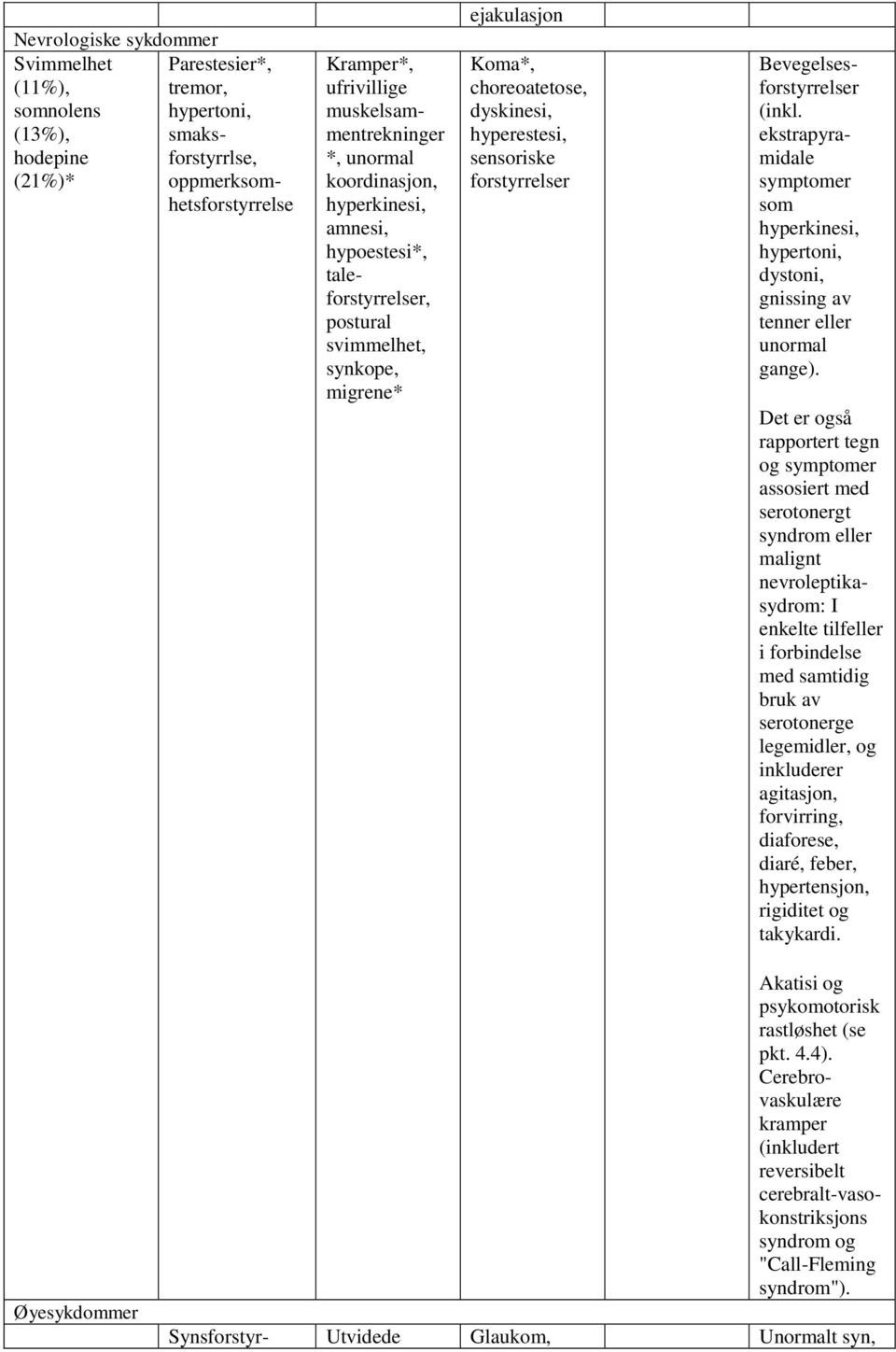 Bevegelsesforstyrrelser (inkl. ekstrapyramidale symptomer som hyperkinesi, hypertoni, dystoni, gnissing av tenner eller unormal gange).