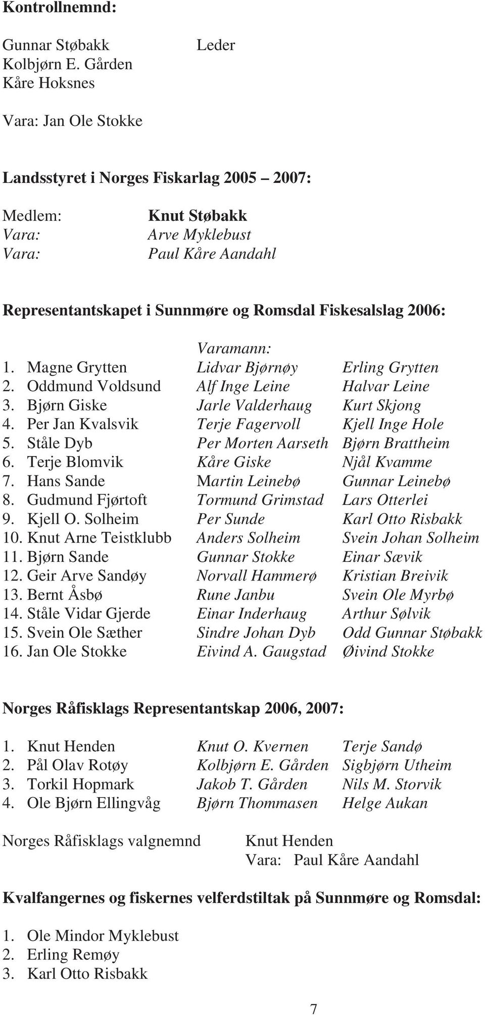 Fiskesalslag 2006: Varamann: 1. Magne Grytten Lidvar Bjørnøy Erling Grytten 2. Oddmund Voldsund Alf Inge Leine Halvar Leine 3. Bjørn Giske Jarle Valderhaug Kurt Skjong 4.