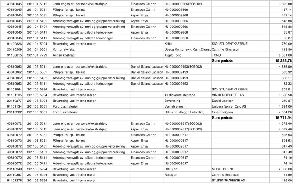 Aspen Enya HL-0000009366 467,14 40810045 201104 5401 Arbeidsgiveravgift av lønn og gruppelivsforsikring Aspen Enya HL-0000009366 548,88 40810045 201104 5401 Arbeidsgiveravgift av lønn og
