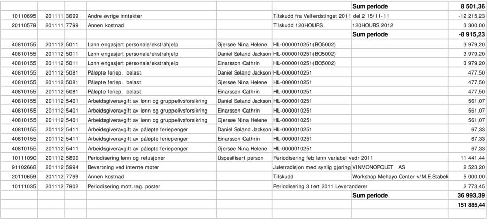 Søland Jackson HL-0000010251(BO5002) 3 979,20 40810155 201112 5011 Lønn engasjert personale/ekstrahjelp Einarsson Cathrin HL-0000010251(BO5002) 3 979,20 40810155 201112 5081 Påløpte feriep. belast.