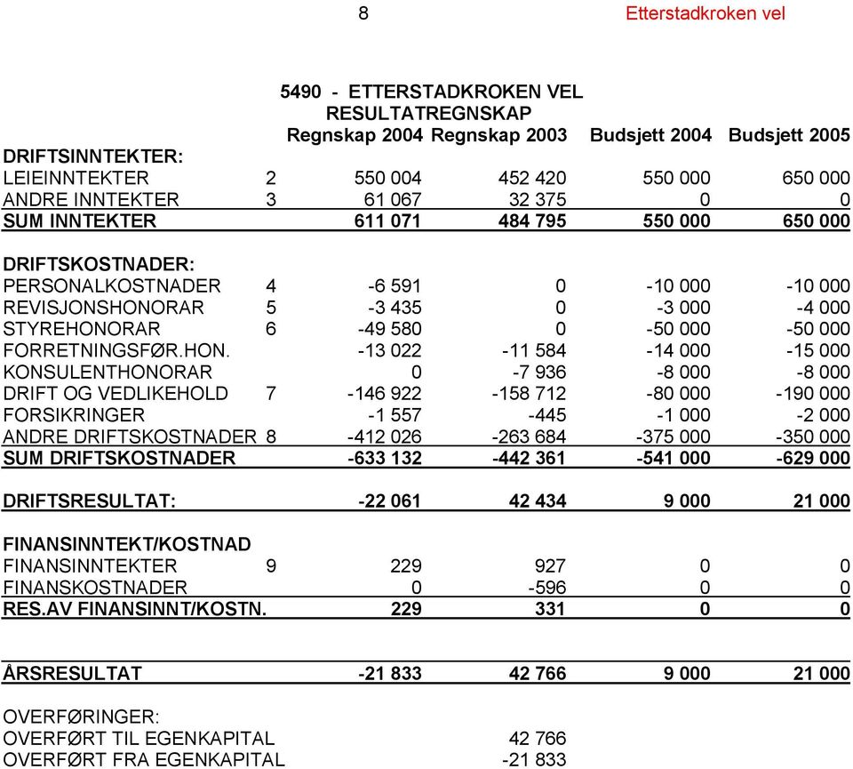 0-50 000-50 000 FORRETNINGSFØR.HON.