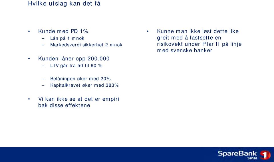 000 LTV går fra 50 til 60 % Kunne man ikke løst dette like greit med å fastsette en