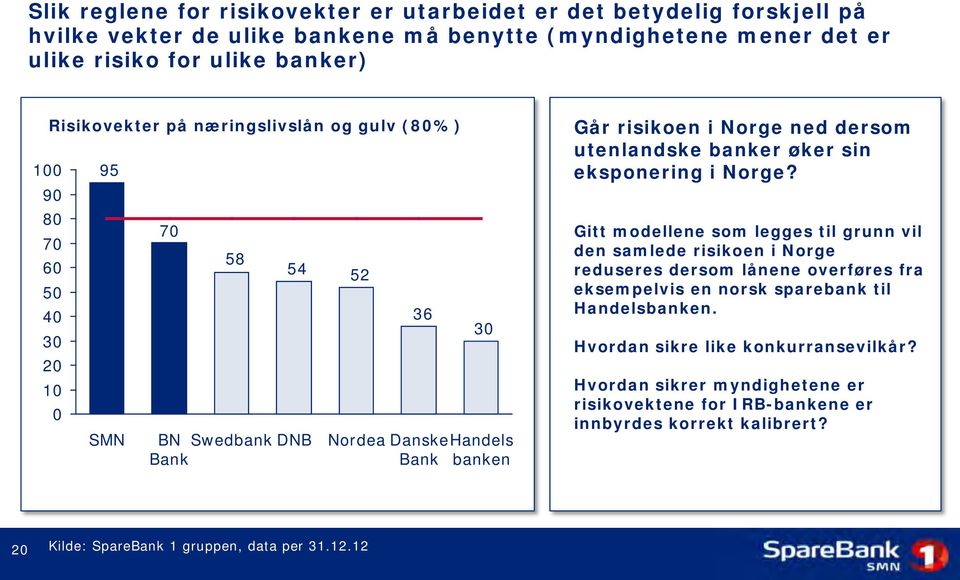 utenlandske banker øker sin eksponering i Norge?