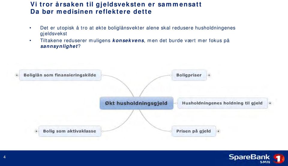 alene skal redusere husholdningenes gjeldsvekst Tiltakene