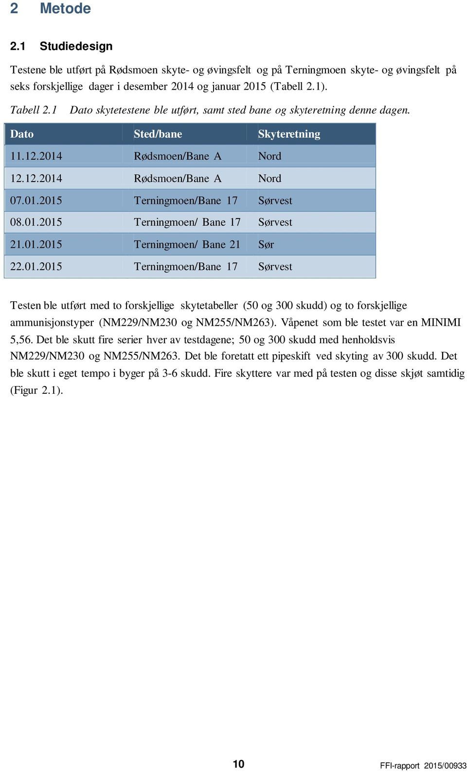 01.2015 Terningmoen/ Bane 17 Sørvest 21.01.2015 Terningmoen/ Bane 21 Sør 22.01.2015 Terningmoen/Bane 17 Sørvest Testen ble utført med to forskjellige skytetabeller (50 og 300 skudd) og to forskjellige ammunisjonstyper (NM229/NM230 og NM255/NM263).