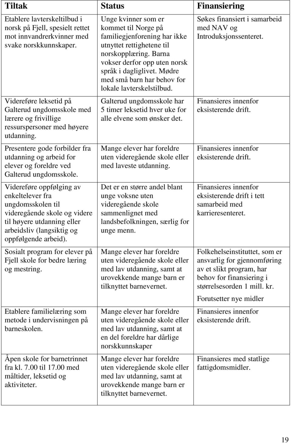 Presentere gode forbilder fra utdanning og arbeid for elever og foreldre ved Galterud ungdomsskole.