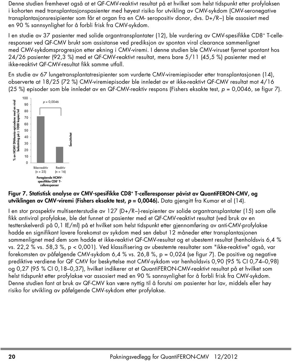 I en studie av 37 pasienter med solide organtransplantater (12), ble vurdering av CMV-spesifikke CD8 + T-celleresponser ved QF-CMV brukt som assistanse ved prediksjon av spontan viral clearance