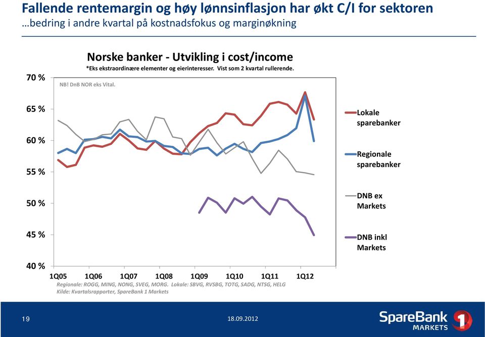 DnB NOR eks Vital.