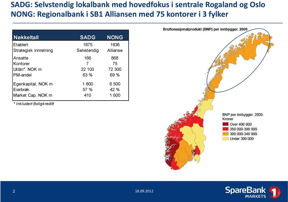 Utlån*.