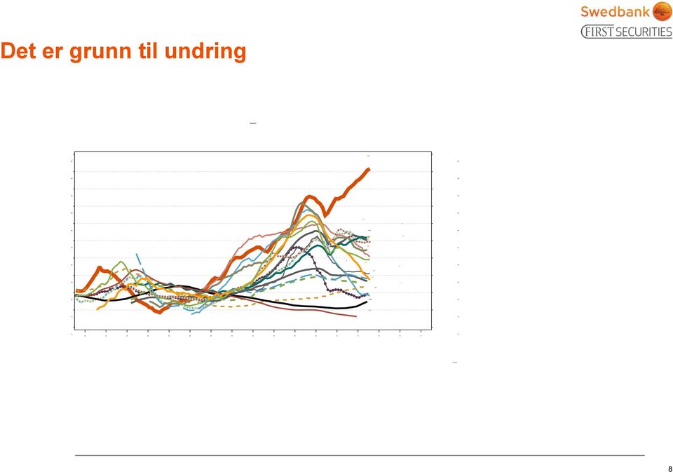 undring 8