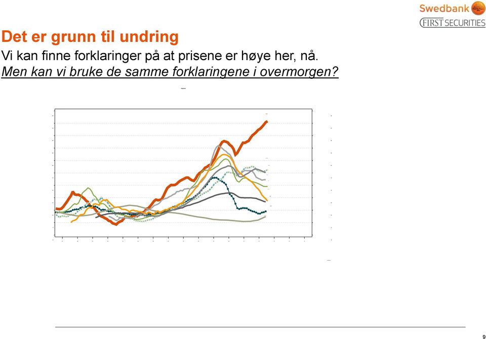 er høye her, nå.