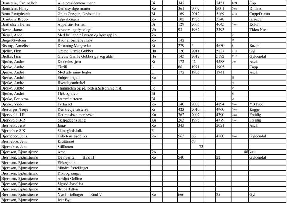 Bevan, James Anatomi og fysiologi Vit 93 1982 3393 Tiden Nor Biegel, Anne Med brillene på nesen og høreapp.i v.