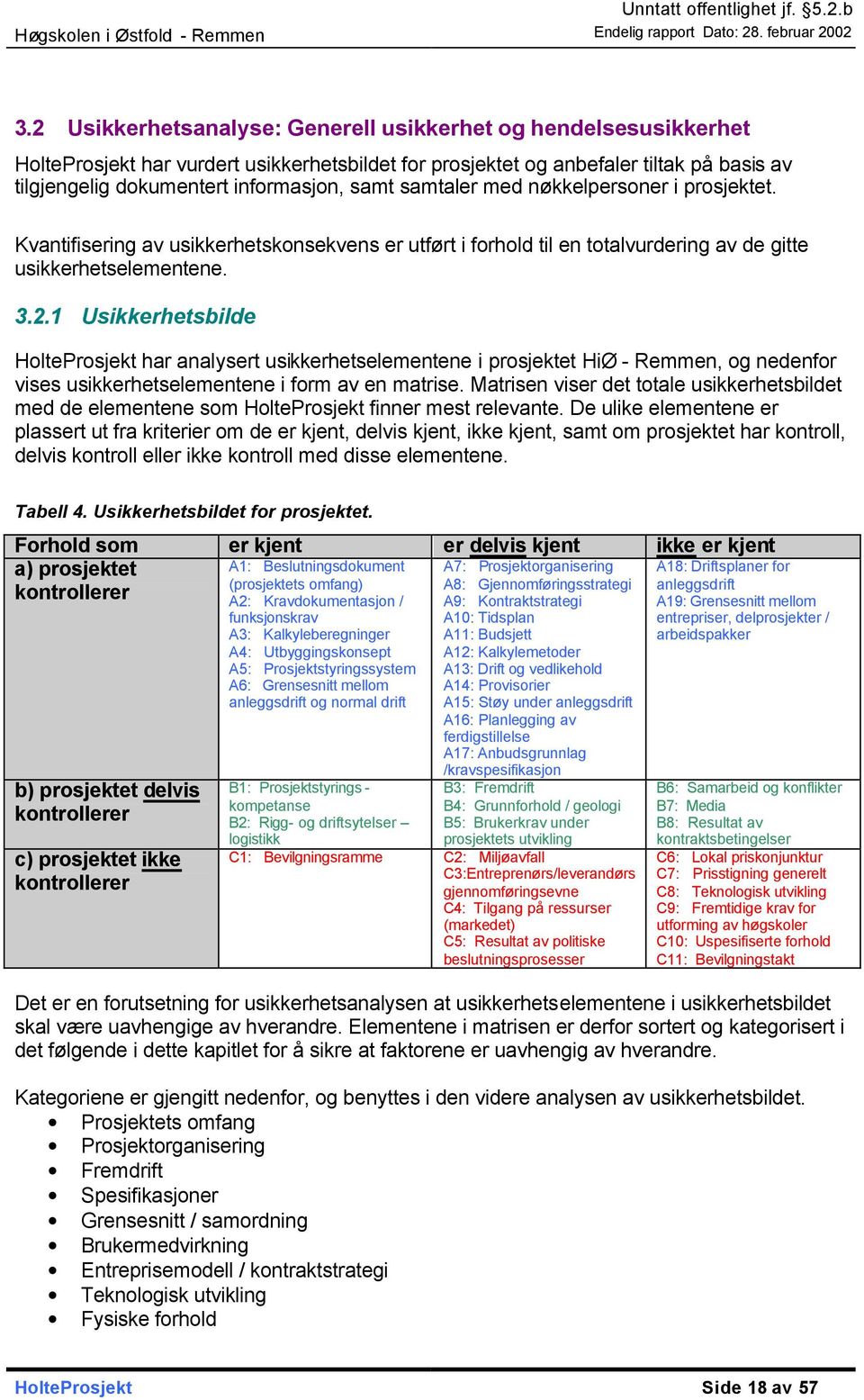 1 Usikkerhetsbilde HolteProsjekt har analysert usikkerhetselementene i prosjektet HiØ - Remmen, og nedenfor vises usikkerhetselementene i form av en matrise.