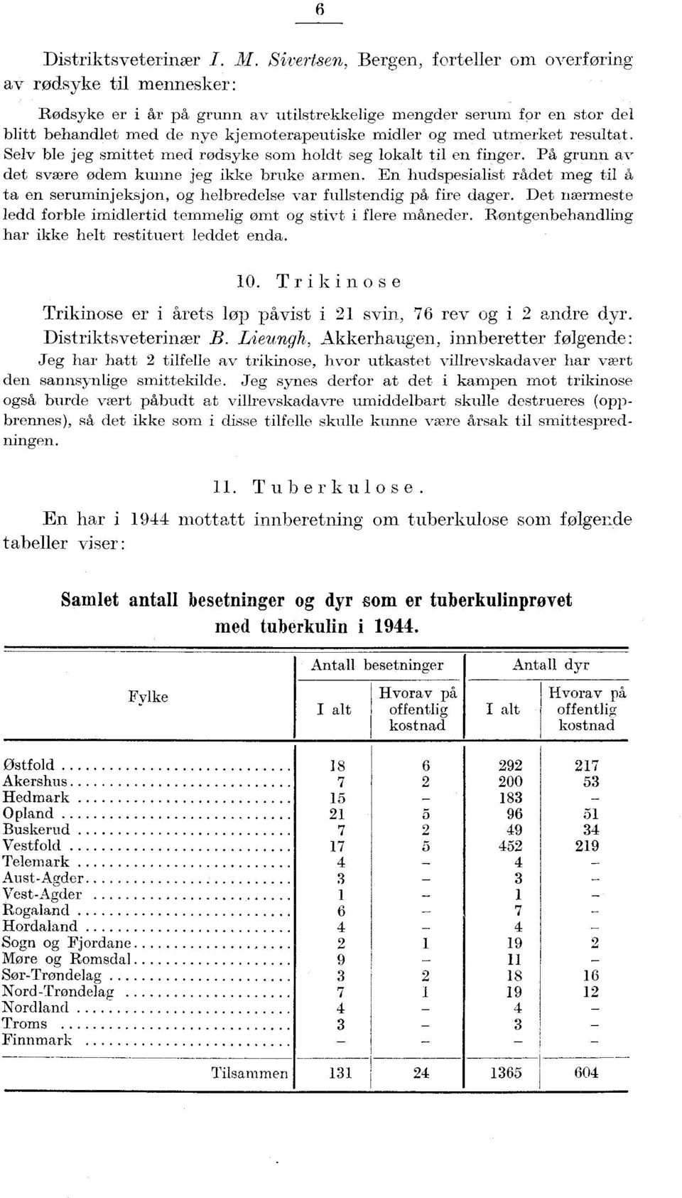 Selv ble jeg smittet med rødsyke som holdt seg lokalt til en finger. På grunn av det svære ødem kunne jeg ikke bruke armen.