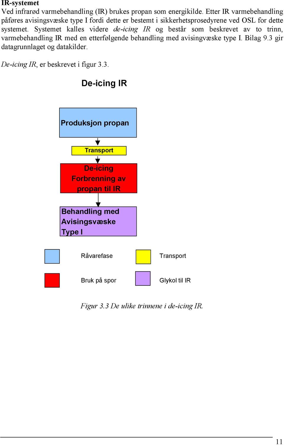 Systemet kalles videre de-icing IR og består som beskrevet av to trinn, varmebehandling IR med en etterfølgende behandling med avisingvæske type I. Bilag 9.