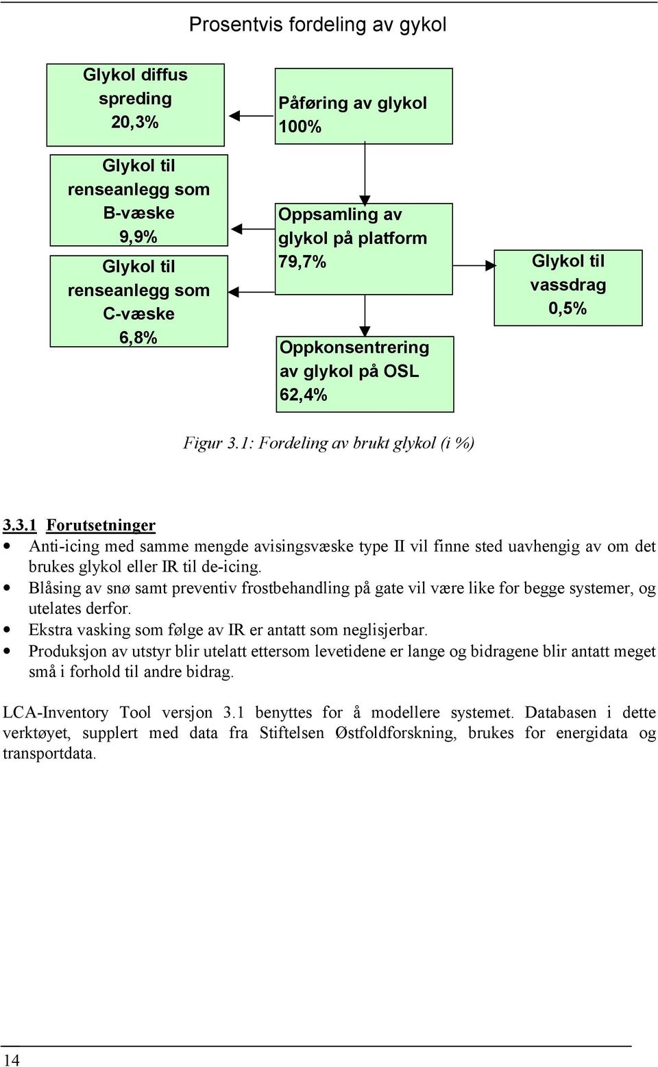 1: Fordeling av brukt glykol (i %) 3.3.1 Forutsetninger Anti-icing med samme mengde avisingsvæske type II vil finne sted uavhengig av om det brukes glykol eller IR til de-icing.