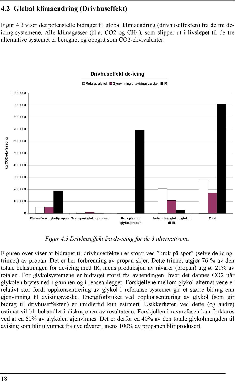 sys glykol Gjenvinning til avisingsvæske IR 900 000 800 000 700 000 kg CO2-ekv/sesong 600 000 500 000 400 000 300 000 200 000 100 000 0 Råvarefase glykol/propan Transport glykol/propan Bruk på spor