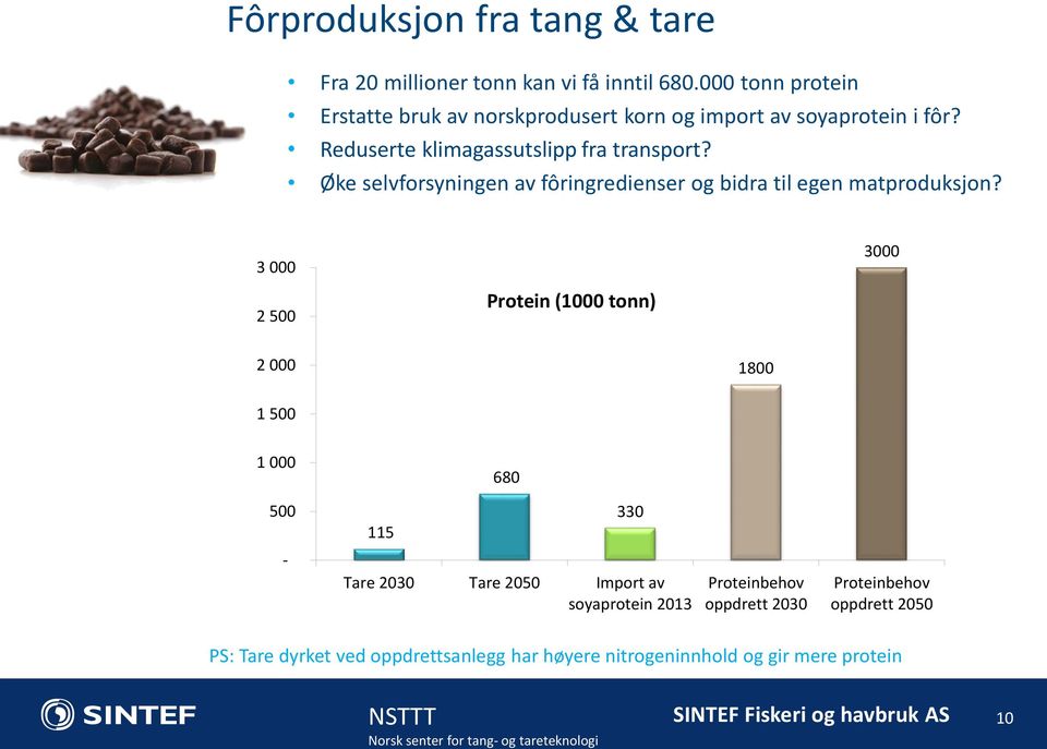 Øke selvforsyningen av fôringredienser og bidra til egen matproduksjon?