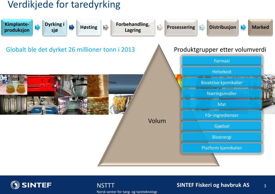 millioner tonn i 2013 Produktgrupper etter volumverdi Farmasi Helsekost Bioaktive