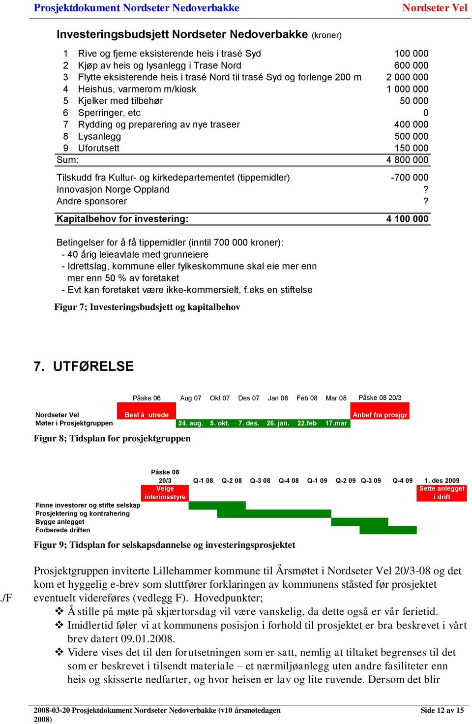 Uforutsett 150 000 Sum: 4 800 000 Tilskudd fra Kultur- og kirkedepartementet (tippemidler) -700 000 Innovasjon Norge Oppland? Andre sponsorer?