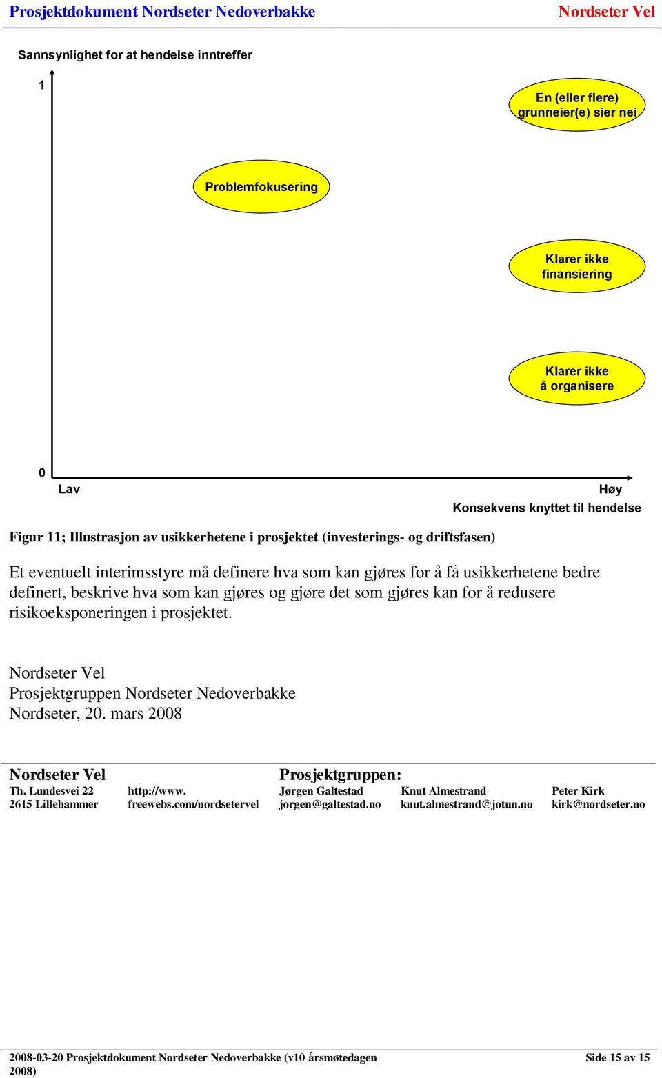 definert, beskrive hva som kan gjøres og gjøre det som gjøres kan for å redusere risikoeksponeringen i prosjektet. Prosjektgruppen Nordseter Nedoverbakke Nordseter, 20.