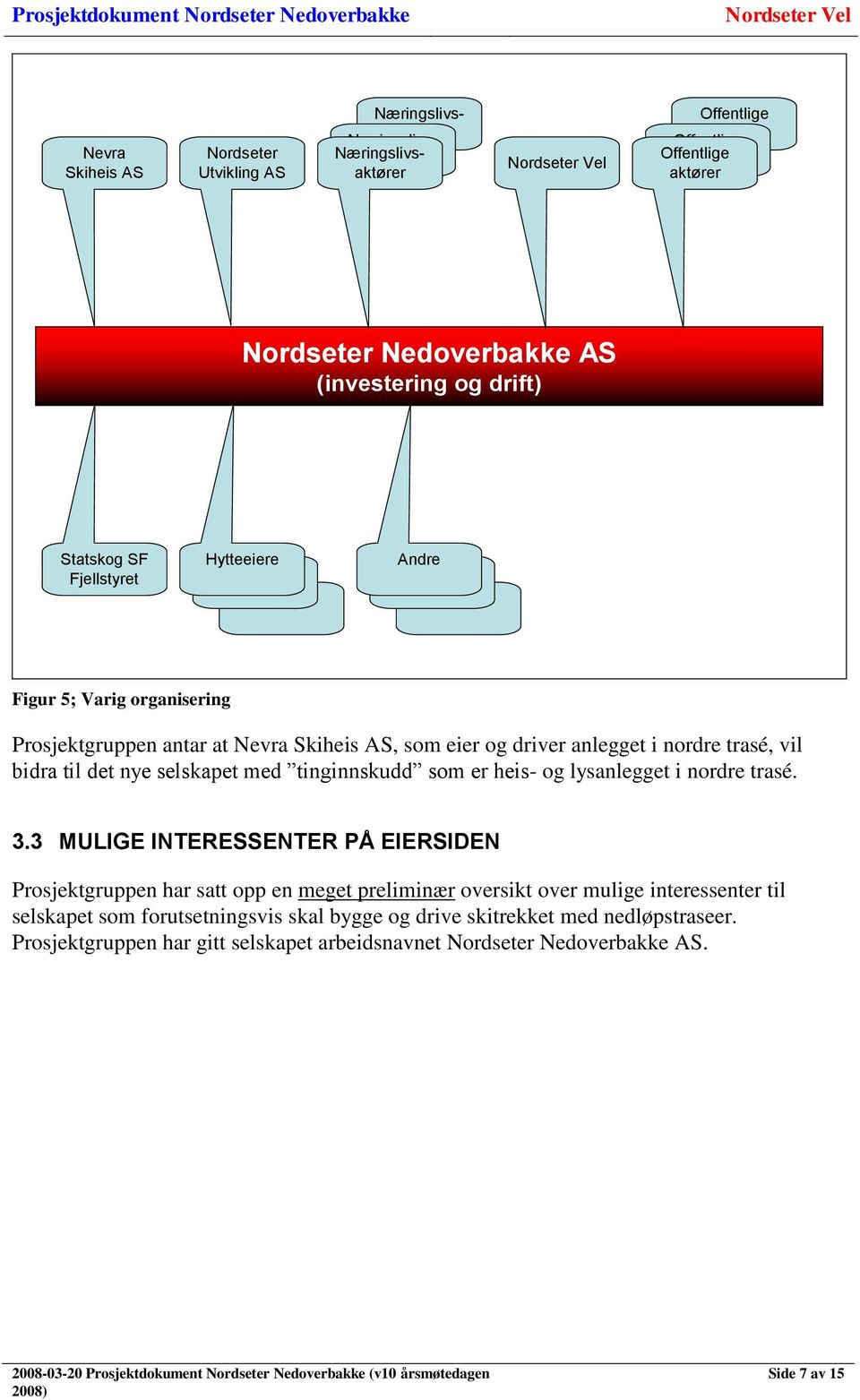 nordre trasé, vil bidra til det nye selskapet med tinginnskudd som er heis- og lysanlegget i nordre trasé. 3.