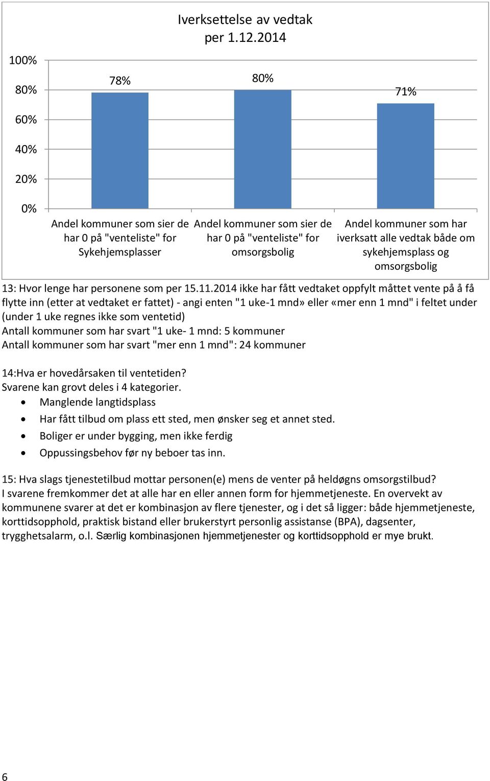 vedtak både om sykehjemsplass og omsorgsbolig 13: Hvor lenge har personene som per 15.11.