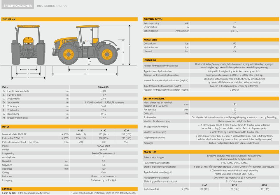 Totalbredde m 2,55 G Bakkeklaring m 0,45 H Bredde mellom dekk m 1,47 MOTOR 4160 4190 4220 Nominell effekt 97/68 EF hk (kw) 160 (119) 189 (141) 217 (162) Maks.