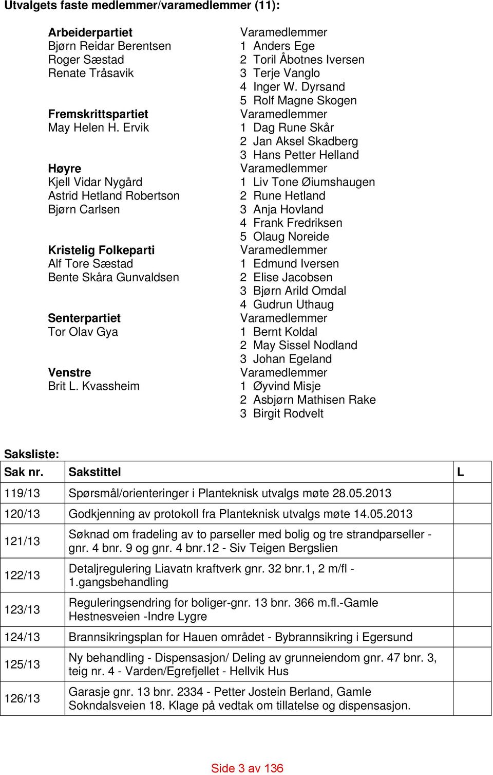 Kvassheim Varamedlemmer 1 Anders Ege 2 Toril Åbotnes Iversen 3 Terje Vanglo 4 Inger W.