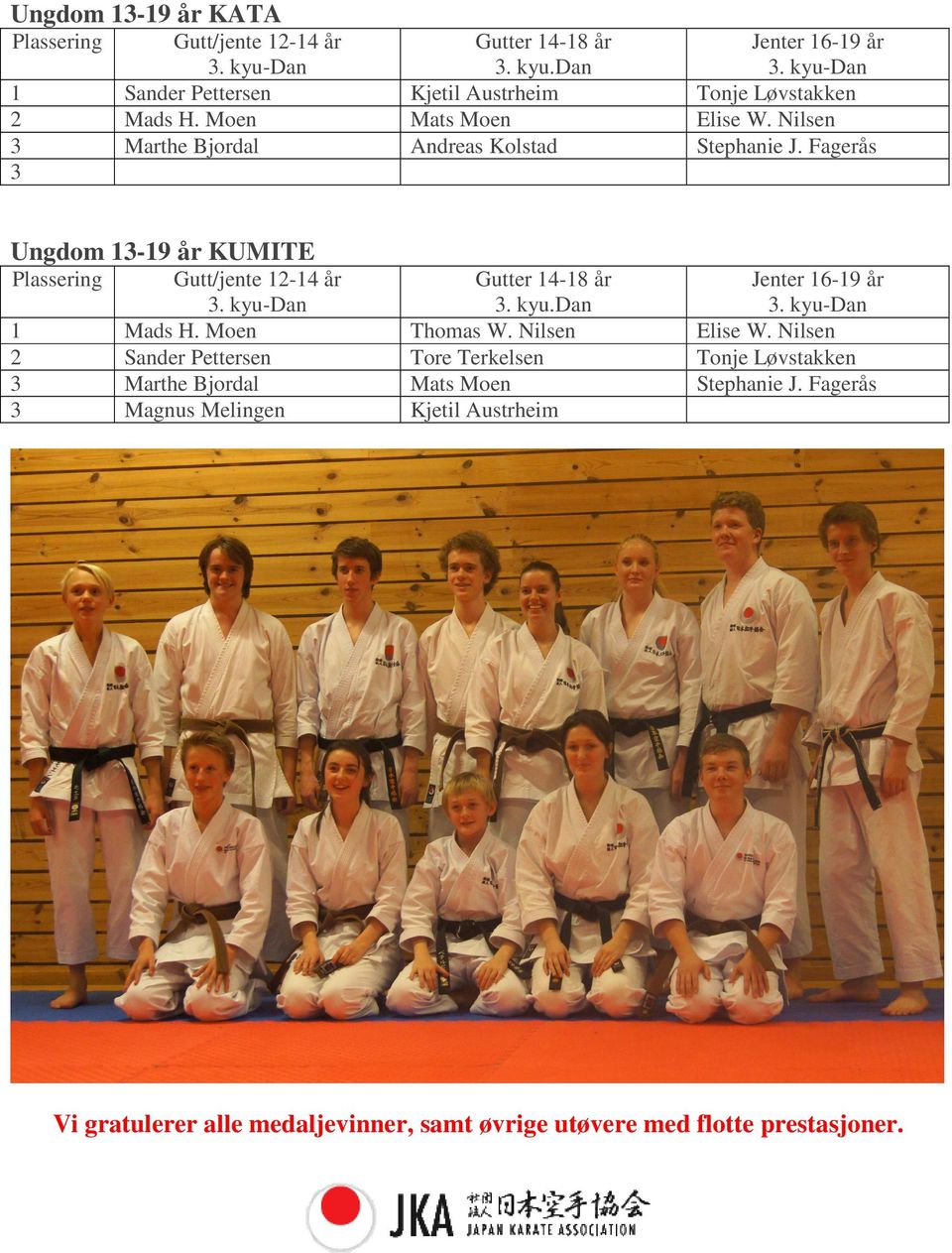 Fagerås 3 Ungdom 13-19 år KUMITE Plassering Gutt/jente 12-14 år 3. kyu-dan Gutter 14-18 år 3. kyu.dan Jenter 16-19 år 3. kyu-dan 1 Mads H. Moen Thomas W.