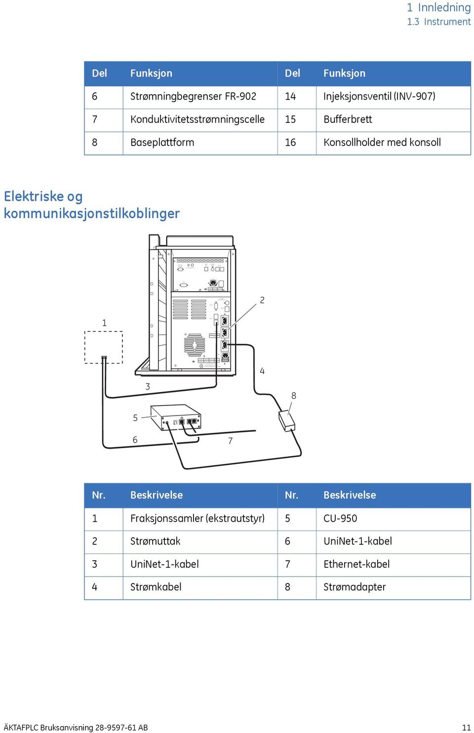 50-60 Hz 600 VA T 6,3 AL For continued protection against risk of fire, replace only woth fuse of the specified type and current ratings Pressure Analogue out 0-1 V Mains UniNet 2 1 Innledning 1.