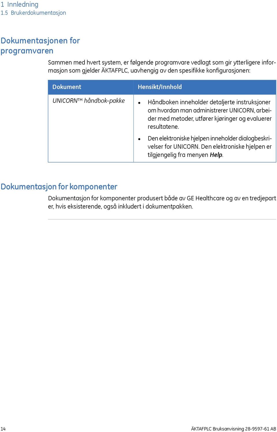 spesifikke konfigurasjonen: Dokument UNICORN håndbok-pakke Hensikt/Innhold Håndboken inneholder detaljerte instruksjoner om hvordan man administrerer UNICORN, arbeider med metoder, utfører