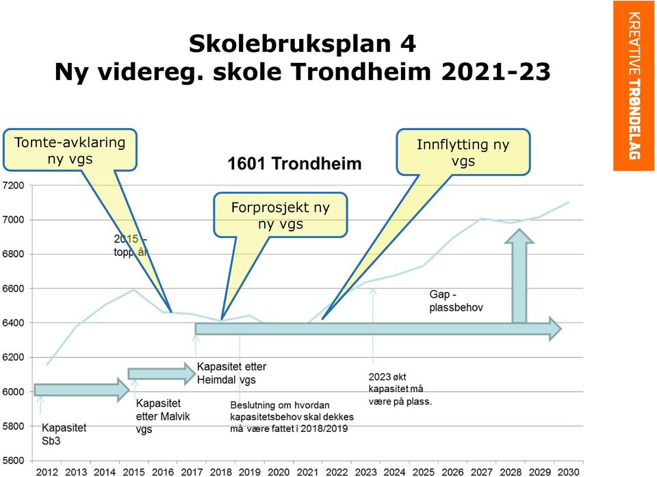 Tomte-avklaring ny vgs