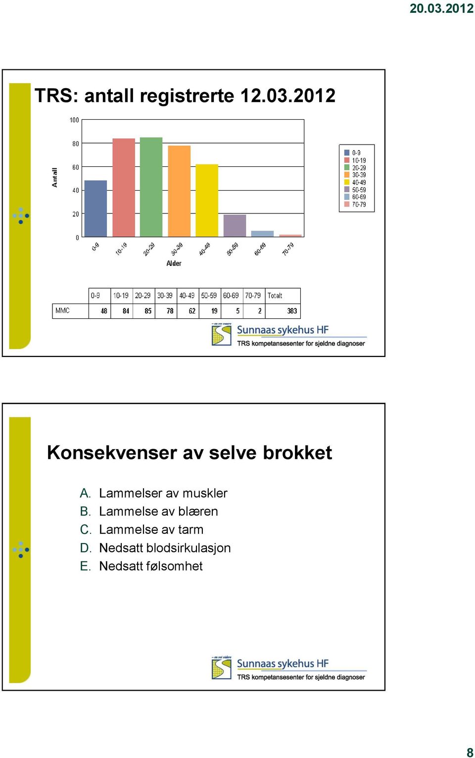 Lammelser av muskler B. Lammelse av blæren C.