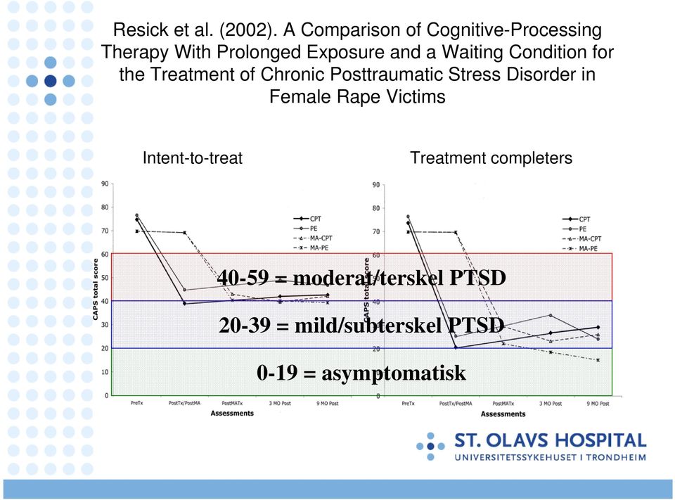 Waiting Condition for the Treatment of Chronic Posttraumatic Stress Disorder
