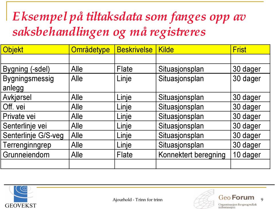 vei Alle Linje Situasjonsplan 30 dager Private vei Alle Linje Situasjonsplan 30 dager Senterlinje vei Alle Linje Situasjonsplan 30 dager Senterlinje