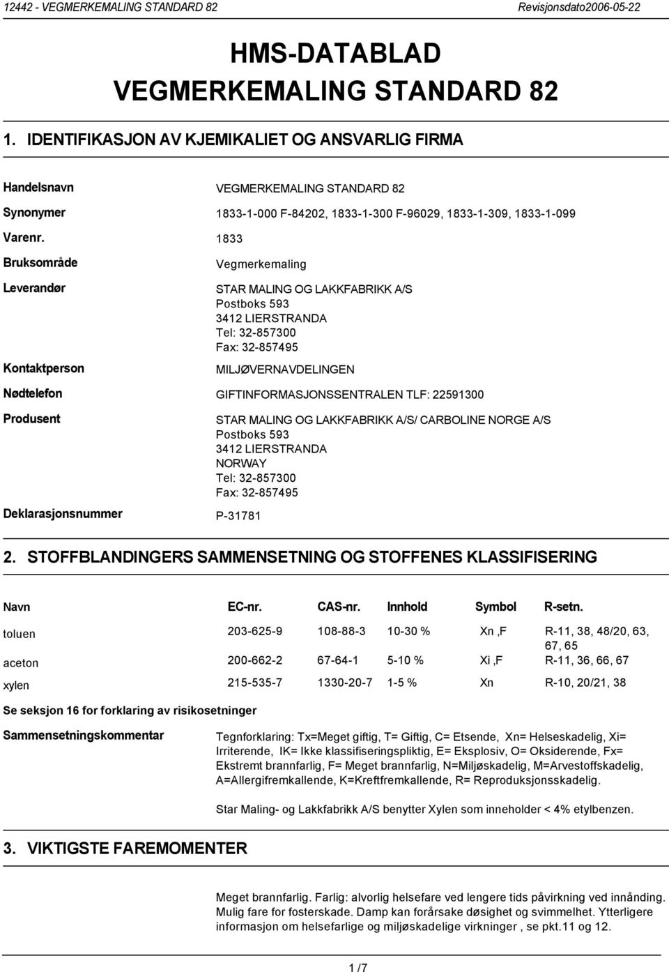 1833 Bruksområde Leverandør Kontaktperson Vegmerkemaling STAR MALING OG LAKKFABRIKK A/S Postboks 593 3412 LIERSTRANDA Tel: 32-857300 Fax: 32-857495 MILJØVERNAVDELINGEN Nødtelefon