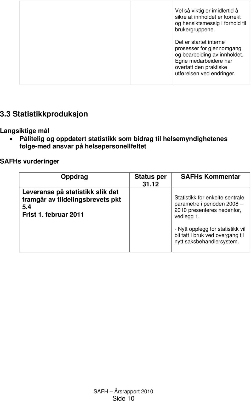 3 Statistikkproduksjon Langsiktige mål Pålitelig og oppdatert statistikk som bidrag til helsemyndighetenes følge-med ansvar på helsepersonellfeltet SAFHs vurderinger Oppdrag Leveranse på