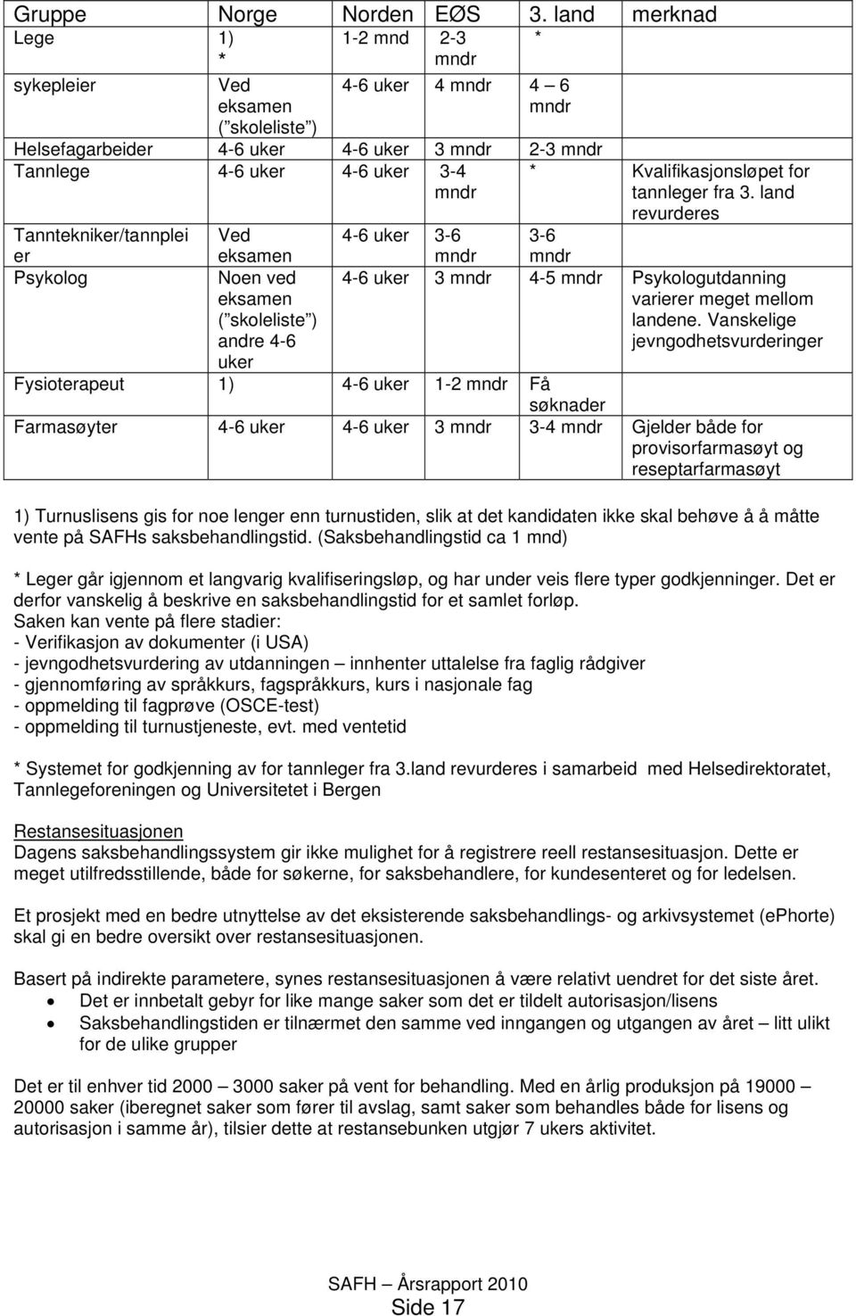 Kvalifikasjonsløpet for tannleger fra 3.