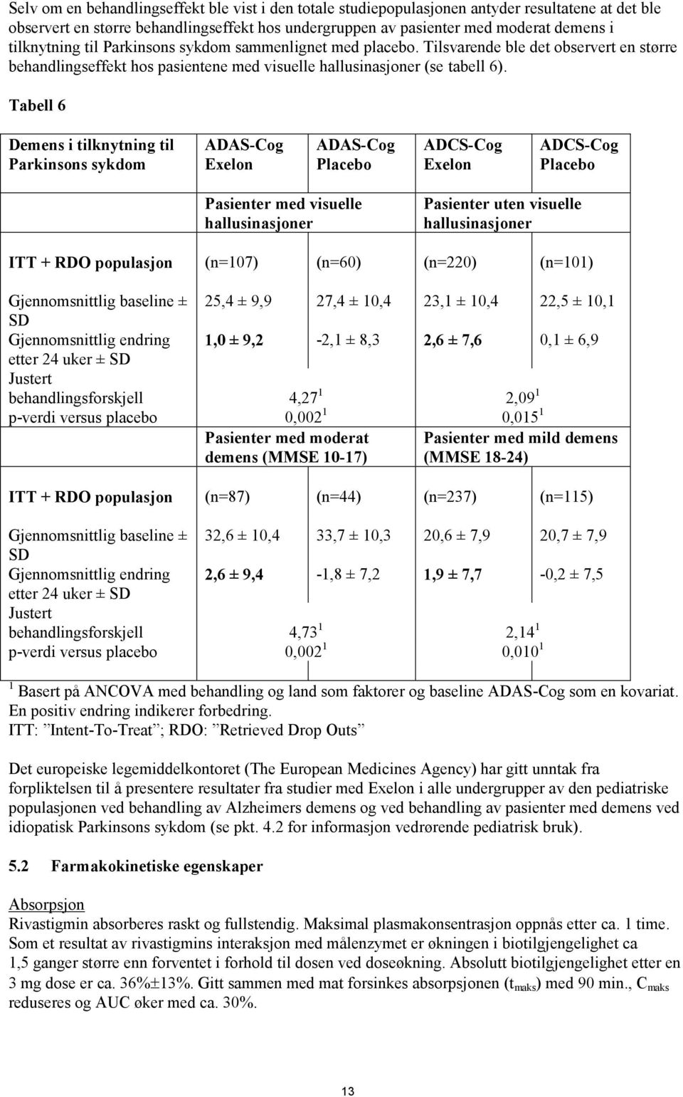Tabell 6 Demens i tilknytning til Parkinsons sykdom ADAS-Cog Exelon ADAS-Cog Placebo ADCS-Cog Exelon ADCS-Cog Placebo Pasienter med visuelle hallusinasjoner Pasienter uten visuelle hallusinasjoner