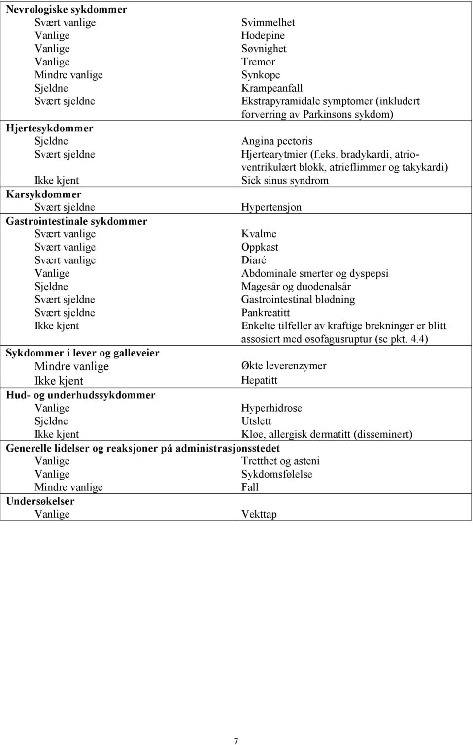 bradykardi, atrioventrikulært blokk, atrieflimmer og takykardi) Ikke kjent Sick sinus syndrom Karsykdommer Svært sjeldne Hypertensjon Gastrointestinale sykdommer Svært vanlige Kvalme Svært vanlige