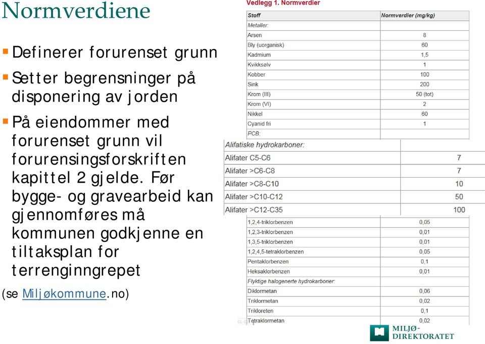 forurensingsforskriften kapittel 2 gjelde.