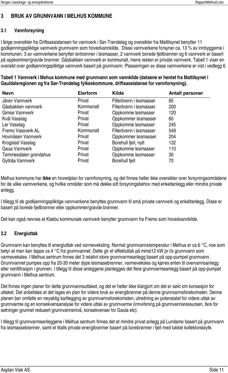 Disse vannverkene forsyner ca. 13 % av innbyggerne i kommunen. 3 av vannverkene benyttet rørbrønner i løsmasser, 2 vannverk borede fjellbrønner og 6 vannverk er basert på oppkommer/gravde brønner.