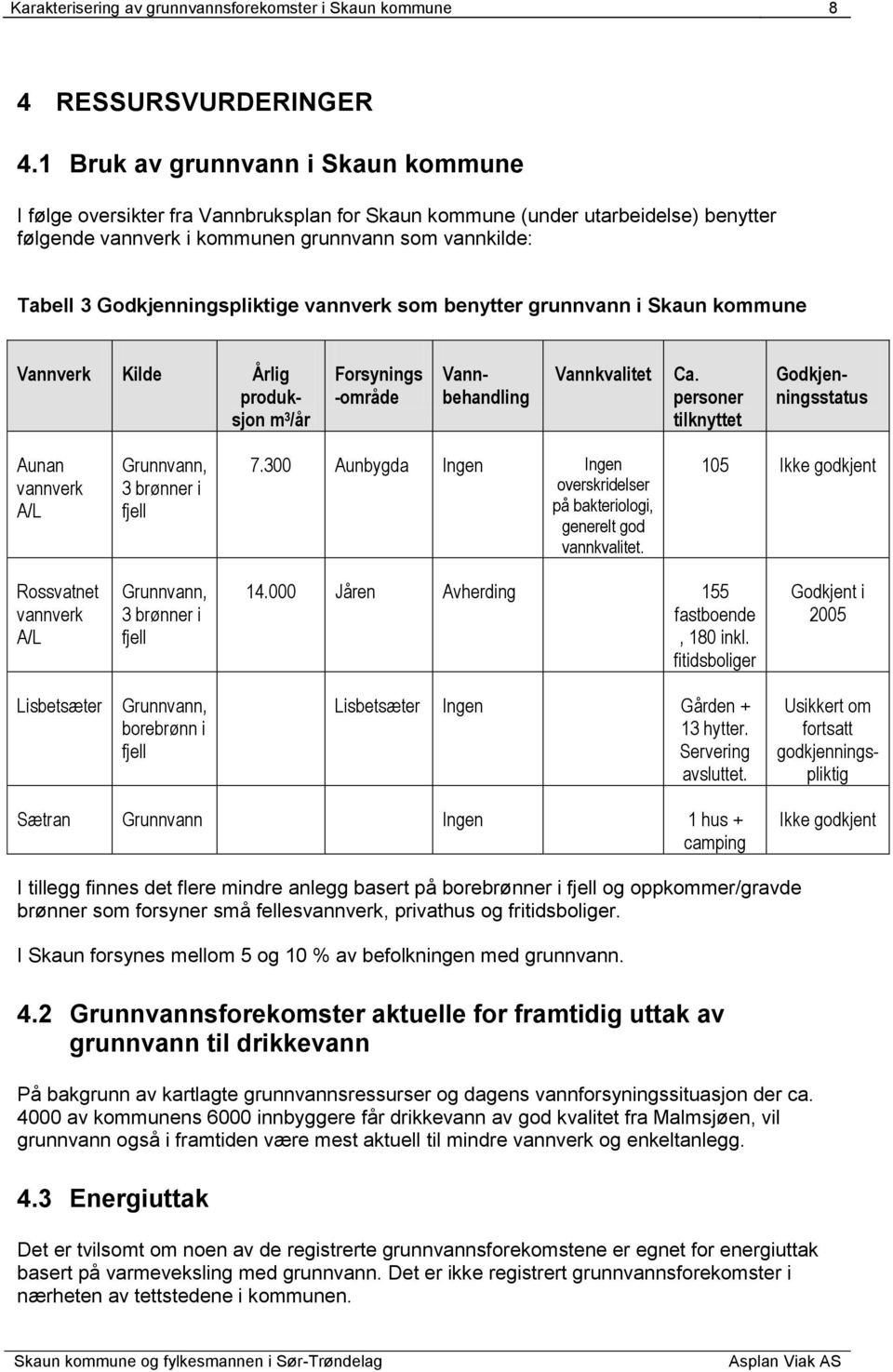 Godkjenningspliktige vannverk som benytter grunnvann i Skaun kommune Vannverk Kilde Årlig produksjon m 3 /år Forsynings -område Vannkvalitet Ca.