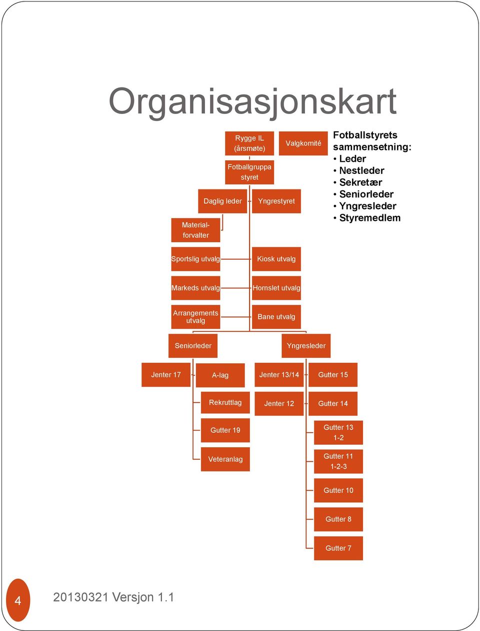 utvalg Markeds utvalg Hornslet utvalg Arrangements utvalg Bane utvalg Seniorleder Yngresleder Jenter 17 A-lag Jenter